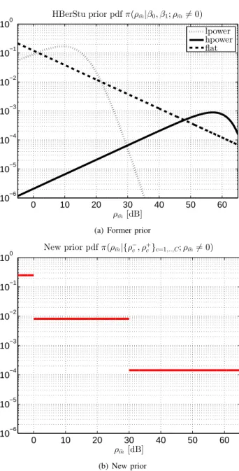 Fig. 1. Prior pdf of ρ m ¯ = |x m ¯ |. 1(a) Hierarchical Student’s t-prior on x m ¯ for different tuning of the hyperparameters of the mixing distribution: “flat”  Non-informative prior, “lpower” Informative prior centered on low-power targets: (m σ 2
