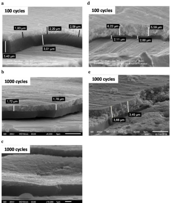 Fig. 3. ESEM and SEM images of the coating thickness in the track after abrasion test (a) after 100 cycles; (b) and (c) after 1000 cycles for the C1 coating; (d) after 100 cycles; (e) after 1000 cycles for the C2 coating.