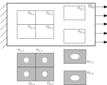 Fig. 8 Situation overview: multi-patch problem