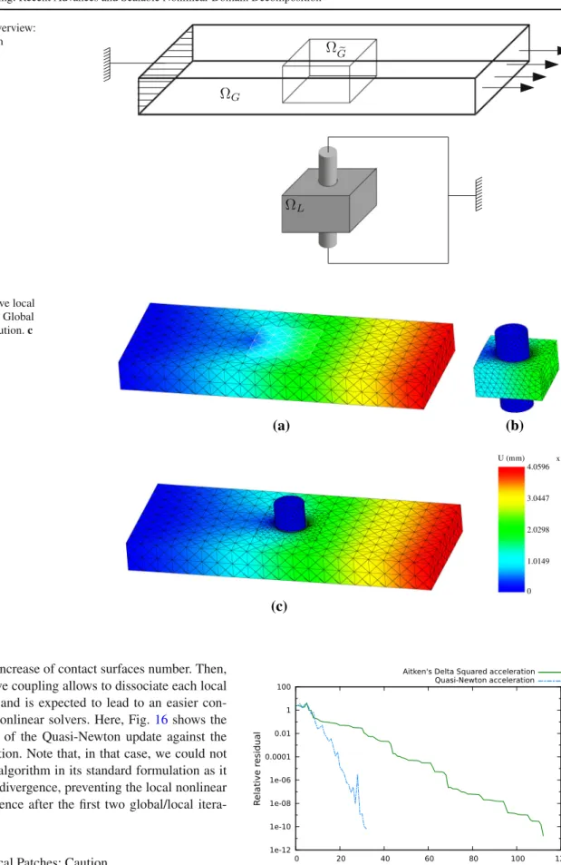 Fig. 14 Situation overview: local contact problem