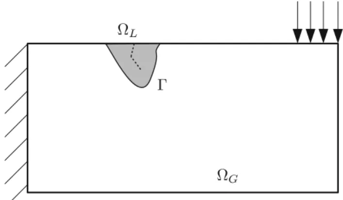 Fig. 1 Situation overview: global/local mechanical problem