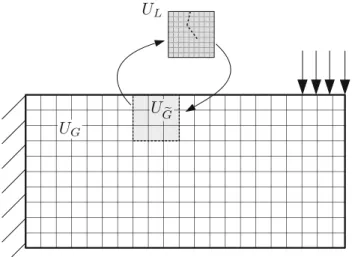 Fig. 3 Situation overview: non-intrusive coupling