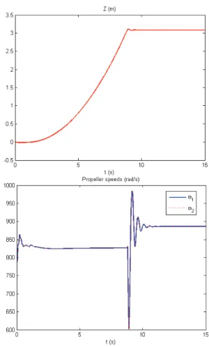 Fig. 3. Open-environment controller
