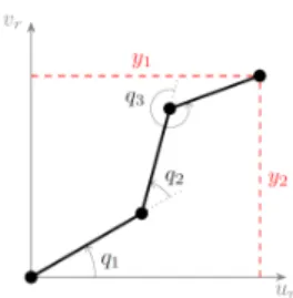 Fig. 2. Parametrization of the system studied