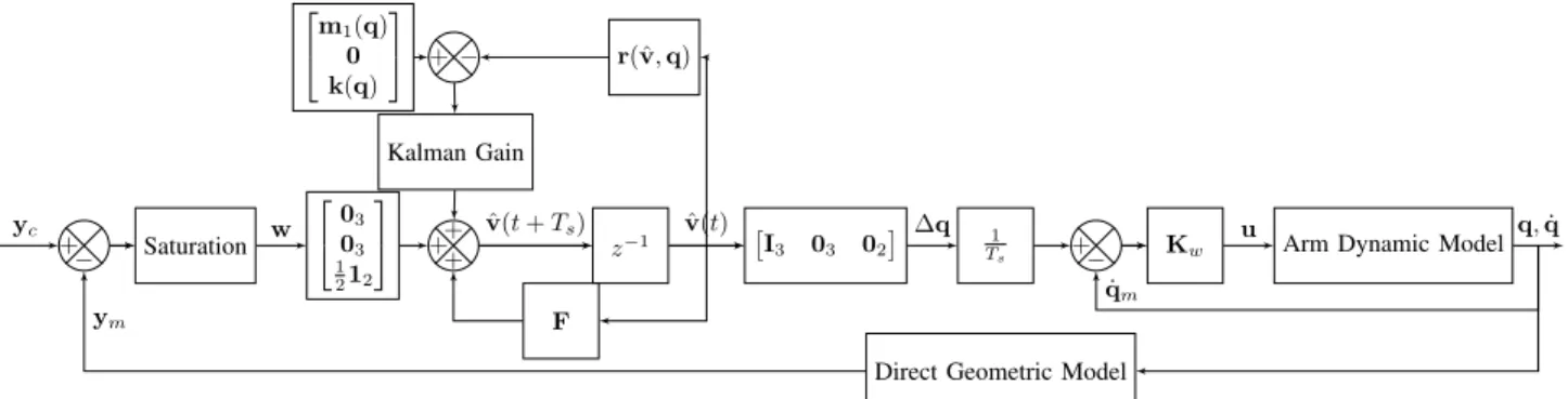 Fig. 3. Block diagram of the whole system