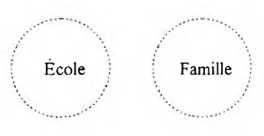 Figure 1: Modèle de l’influence distincte