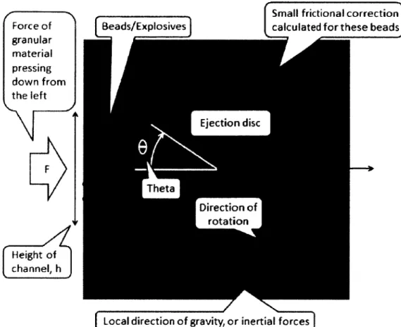 Figure  3.4  Geom etry  for  ejector  analysis.  T his  figure  shows  a  cross-section  of  one  ejector