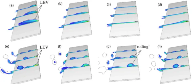 Fig. 9. Cross-sectional spanwise vorticity contours and λ 2 -criterion isolines obtained for f p =f r ¼ 1 (a)–(d) and f p =f r ¼ 18 (e)–(h) at times 0=4f p (a) and (e), 1=4f p (b) and (f), 2=4f p (e) and (g) and 3=4f p (d) and (h)
