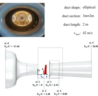 Fig. 3. Scheme of the S4 wind tunnel facility and main parameters. 