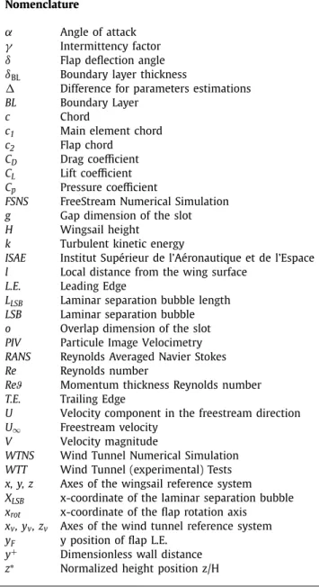 Fig. 2. Geometry of the wingsail with its main parameters.