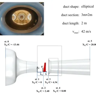 Fig. 3. Scheme of the S4 wind tunnel facility and main parameters.