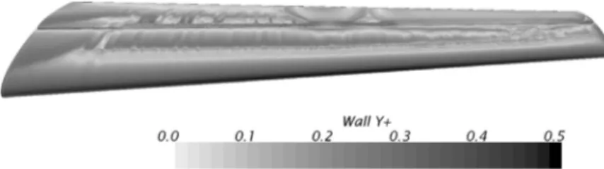 Fig. 8. Scalar map on the wingsail upper surface in the SET1 conﬁguration, colored with the normalized distance to the wall y  +  