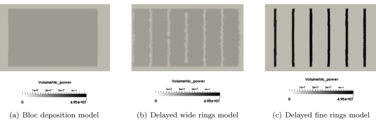 Figure 11: Volumetric power deposited in the numerical simulation for the three different deposition models.
