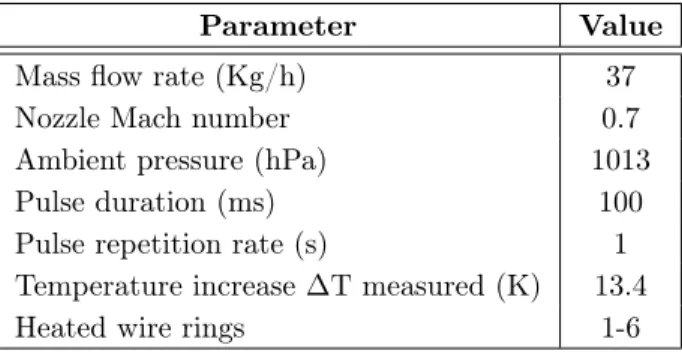 Table 1: List of parameters of the reference test case 2.