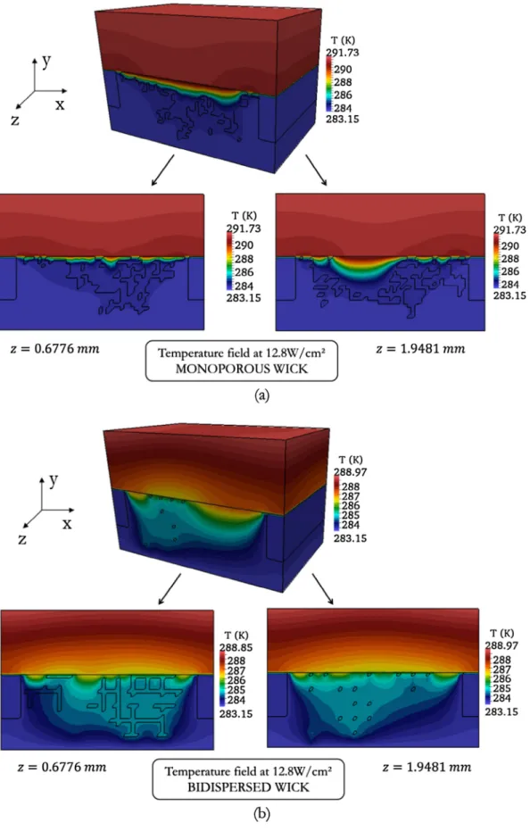 Fig. C1. Temperature fields within the capillary evaporator unit cell for heat load equal to 12.8 W/cm 2 for (a) the monoporous wick and (b) the bidispersed wick