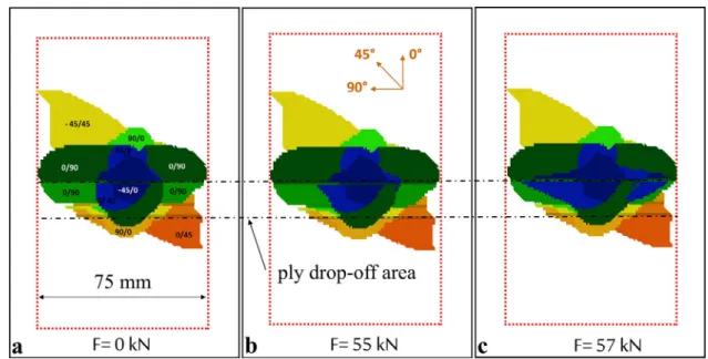 Fig. 16. Comparison of longitudinal strain of the ﬁrst 0° internal ply.