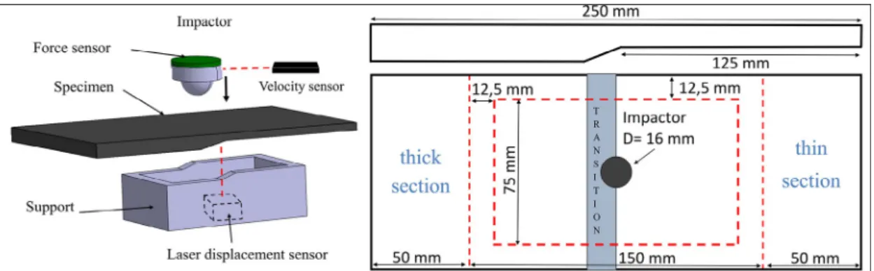 Fig. 5. Schematic of CAI boundary conditions. Fig. 6. Comparison of force-displacement graphs.
