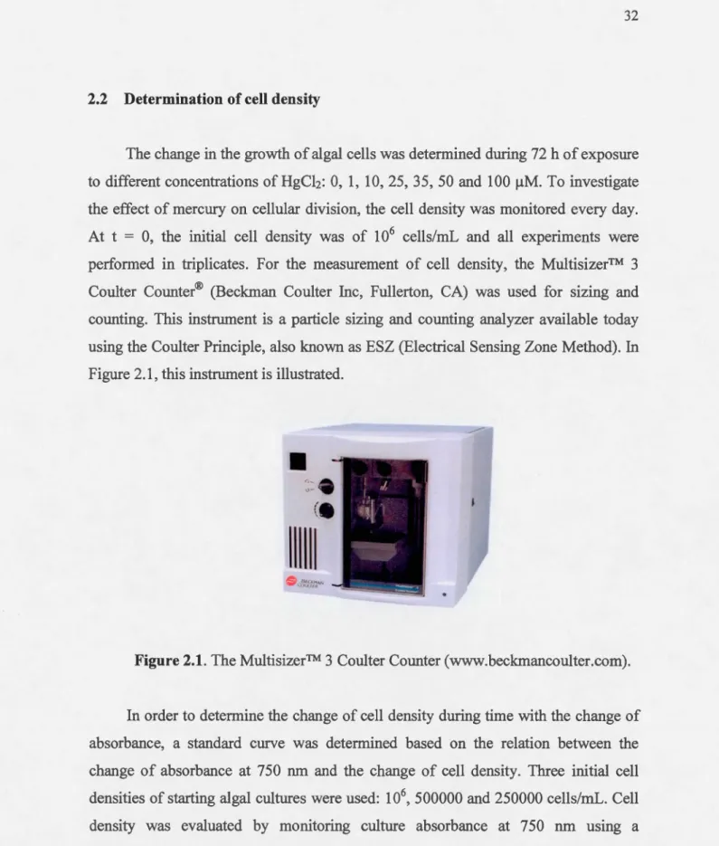 Figure 2.1.  The Multisizer™ 3 Coulter Counter (www.beckmancoulter.com). 