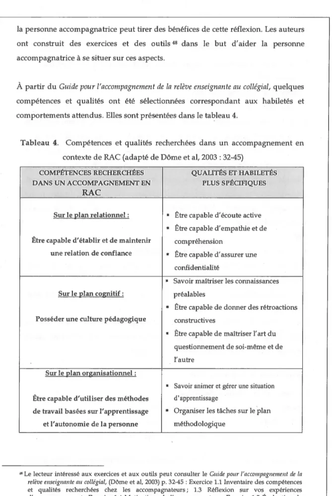 Tableau 4. Compétences et qualités recherchées dans un accompagnement en contexte de RAC (adapté de Dôme et aI, 2003 : 32-45)