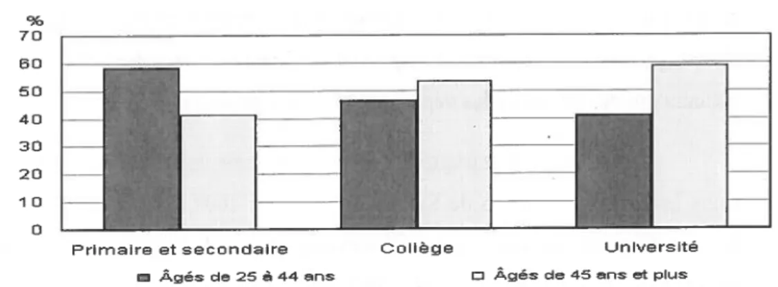Figure 1 : Représentation de la moyenne d’âge des enseignants et enseignantes selon la maison d’enseignement