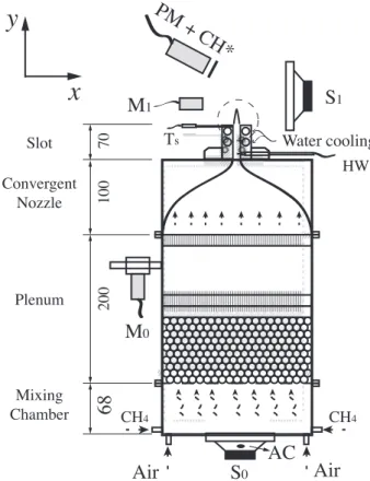 Fig. 1. Sketch of the burner: transverse cut and experimental diagnostics. M  0  and  M  1  are 1/4 ′′  microphones