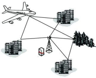 Fig. 4. Position of Tx/Rx antennas in underside of the aircraft.