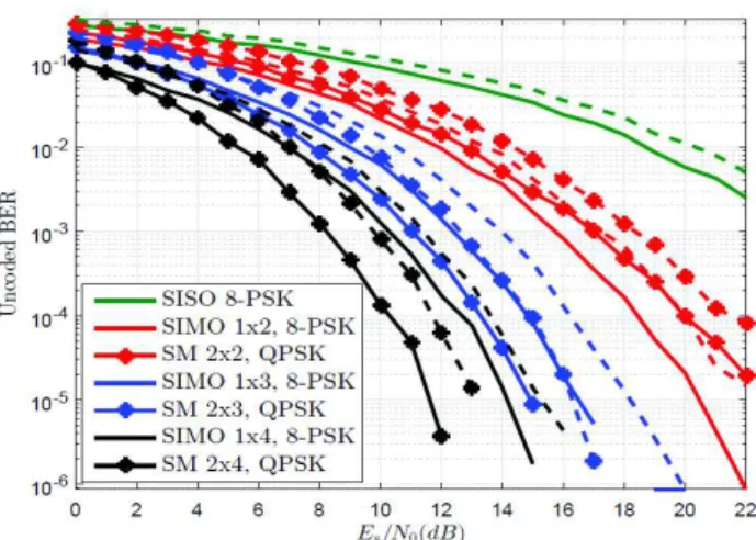 Fig. 8. MSE, CRB for the frequency aeronautical channel estimation.