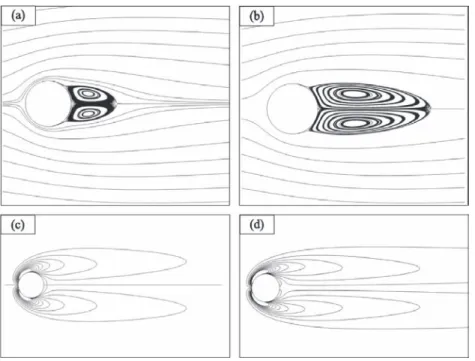 Fig. 4. Streamline representation and vorticity contours (s − 1 ) [− 5 ; . 5 ; 5 ] for Case A (a, c) and B (b, d).