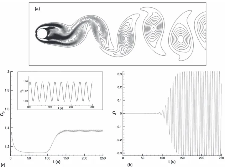 Fig. 5. (a) Vorticity contours [− 4 : . 15 : 4 ] for Case C. (b) and (c) represent the evolution of the drag and lift coefficients through time.