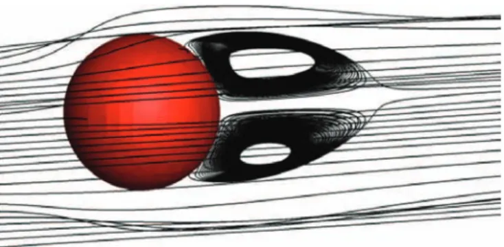 Fig. 8. Illustration of streamlines for a flow past a sphere at Re = 150.