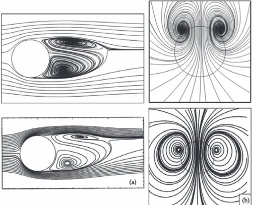 Fig. 13. Illustration of streamlines for a flow past a sphere at Re = 250, on top our simulation and bottom corresponding results from [23]