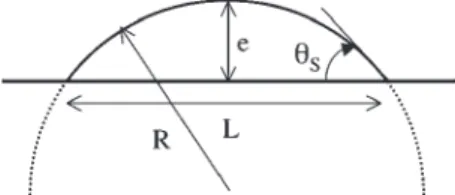 Fig. 15. Characteristics of the final drop shape (from [14]).