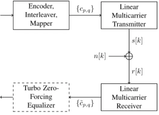 Fig. 4. Block diagram of the zero-forcing turbo equalizer.