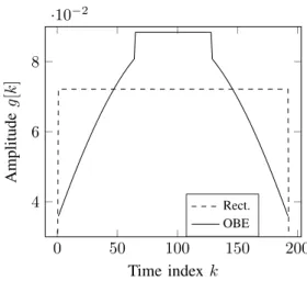 Fig. 5. Time domain representation of rectangular and out-of-band energy (OBE) minimization pulse shaping filters.