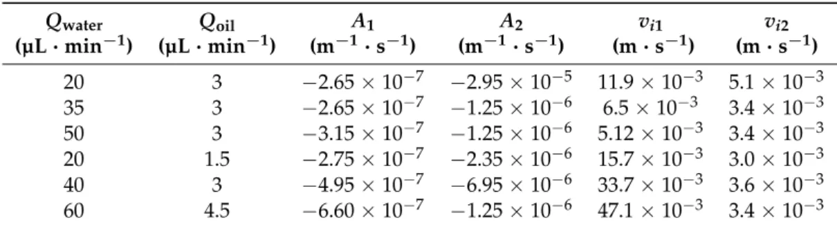 Table 1. Fitting parameters used in Equations (7) and (8).