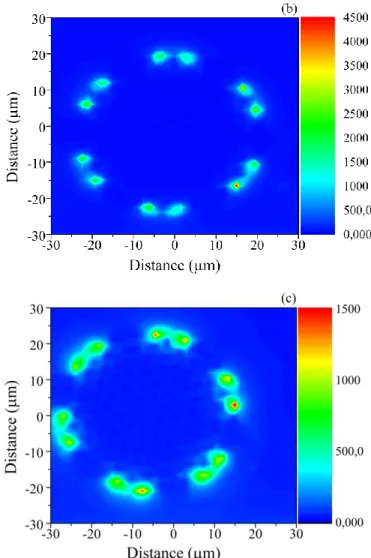 Fig. 1 SEM images of the MOF1 fiber that is representative of the structure  of both tested samples (a); A mapping of luminescence around 400 nm under  325nm excitation of in the microstructured part of the samples (highlighted by  dotted  square  in  (a))