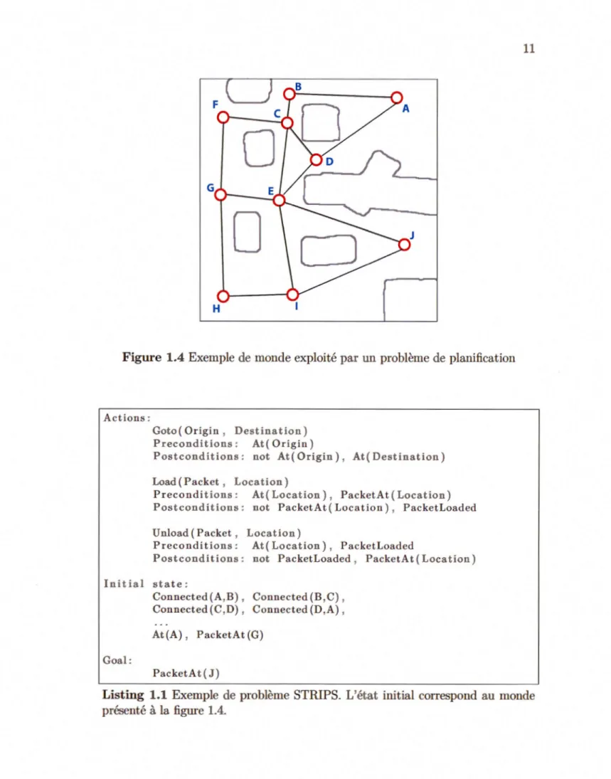 Figure 1.4  Exemple  de  monde exploité par un  problème de  planification 