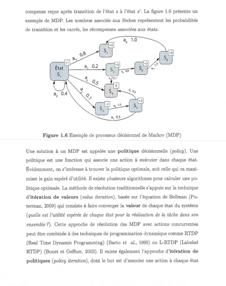 Figure  1.6  Exemple  de  processus  décisionnel de  l\/Iarkov  (JV IDP ) 