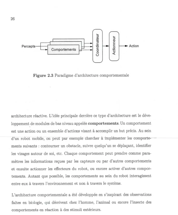 Figure  2.3  Paradi gme  d 'architecture comport ementale 