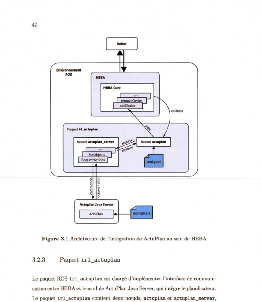 Figure  3.1  Architecture de l'intégration de  Actu Plan au sein de  HBBA 