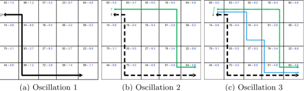 Fig. 7. Optimal path evolution for two sources: (a) paths used when objects enter through (0, 0) and (b) paths used when objects enter through (3, 0).