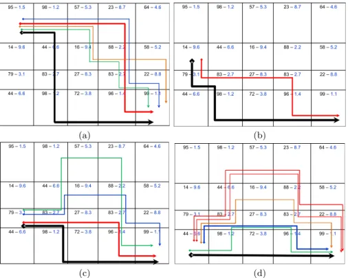 Fig. 8. Optimal path evolution for several sources: (a)–(d) present all the paths used for the four sources.