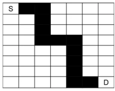 Fig. 3 gives an overview of the surface. The block denoted as S represents the source of the object that is going to be moved towards the block denoted as D, which represents the destination of the object