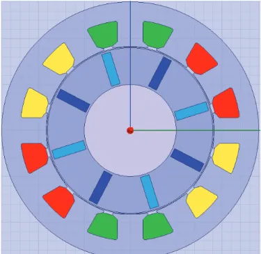 Figure 2: Radial forces on the rotor edge 