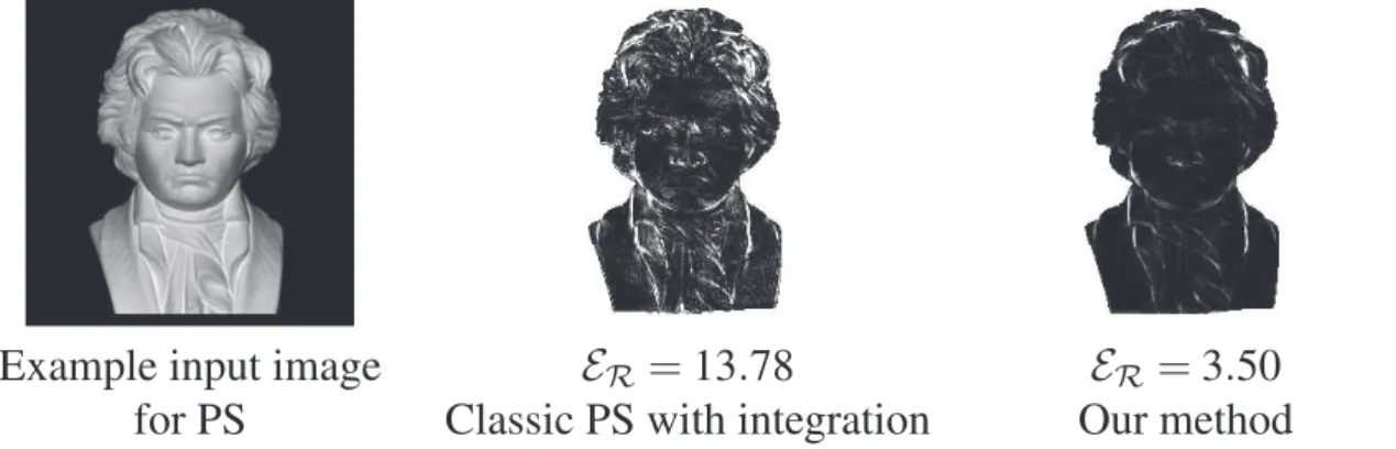 Figure 1: From a set of m ≥ 3 images (cf. left), classic PS provides an albedo and a normal map which best explain the input images in the sense of a local, pointwise estimation