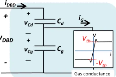 Fig. 1. DBD current (i DBD ) used for parametric control of the reactor operating point