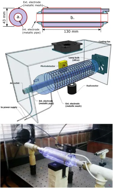 Fig. 4. DBD excilamp temperature and UV output. f DBD = 100 kHz. D DBD = 60%. J = 110 mA