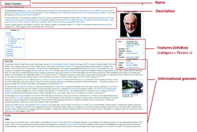 Fig. 2. Illustration of Wikipedia article structure and corresponding concepts 