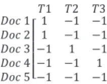 TABLE III.   W EIGHTING ELEMENT