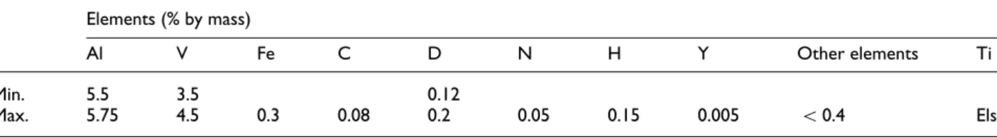 Table 2. Insert’s geometries. Inserts Chamfer angle, a 1 (°) Chamfer length,bch(mm) Rake faceangle, a0 (°) 1 15 0.09252 10 2 15 0.1359 10 3 15 0.087 20 4 15 0.1676 20